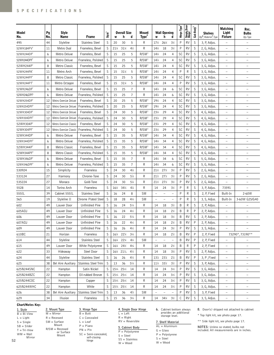 NuTone Hampton Series User Manual | Page 52 / 60