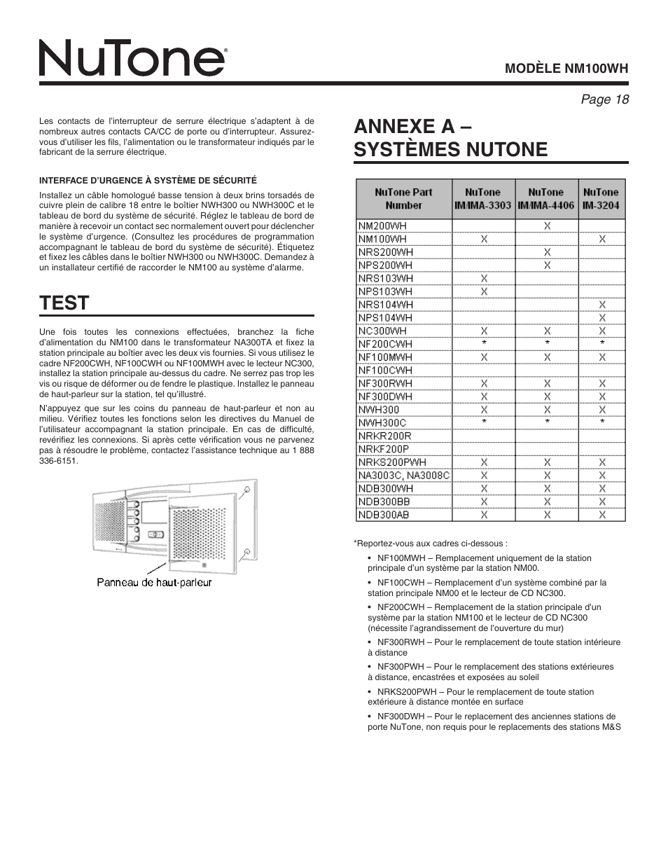 Annexe a – systèmes nutone, Test, Modèle nm100wh page | NuTone Nm100WH User Manual | Page 18 / 32