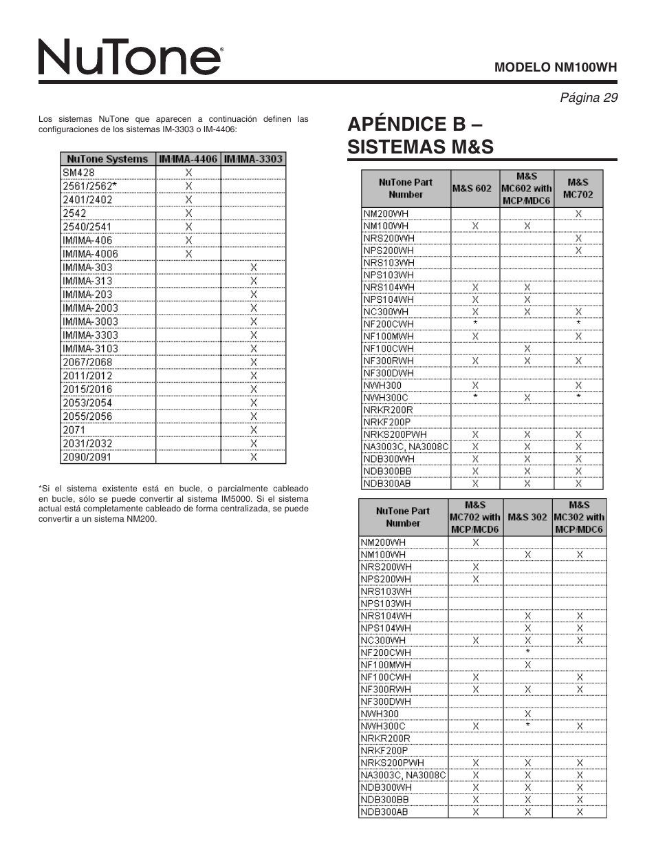 Apéndice b – sistemas m&s | NuTone Nm100WH User Manual | Page 29 / 32