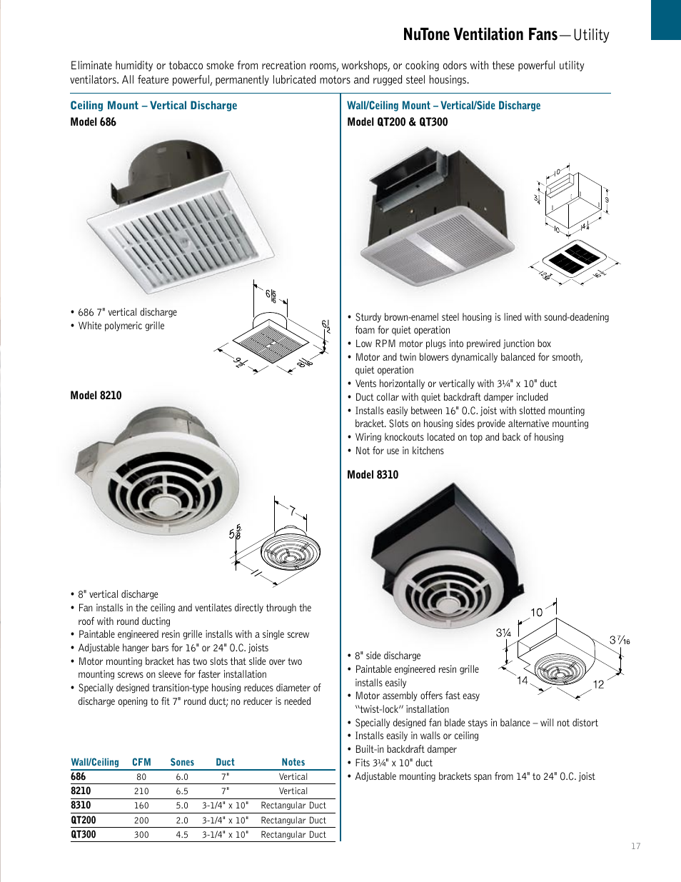 Nutone ventilation fans —utility | NuTone QTXEN User Manual | Page 17 / 36