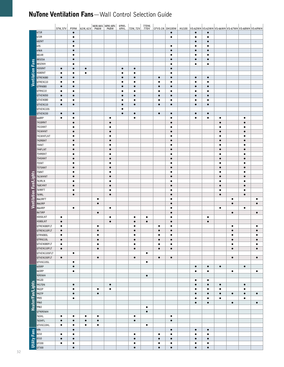 NuTone QTXEN User Manual | Page 32 / 36