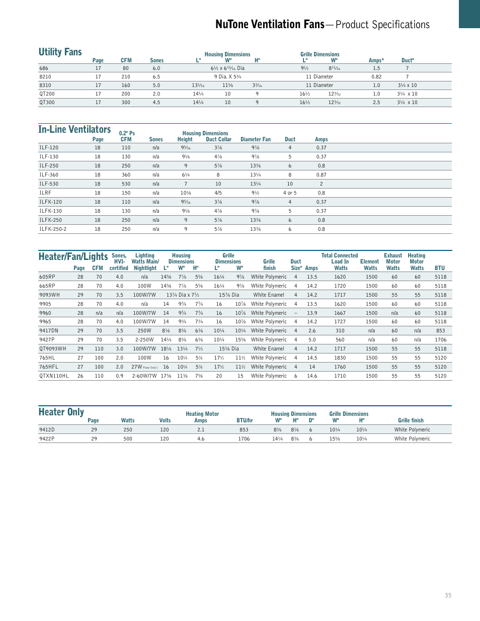 Nutone ventilation fans —product specifications, In-line ventilators, Heater/fan/lights | Utility fans, Heater only | NuTone QTXEN User Manual | Page 35 / 36