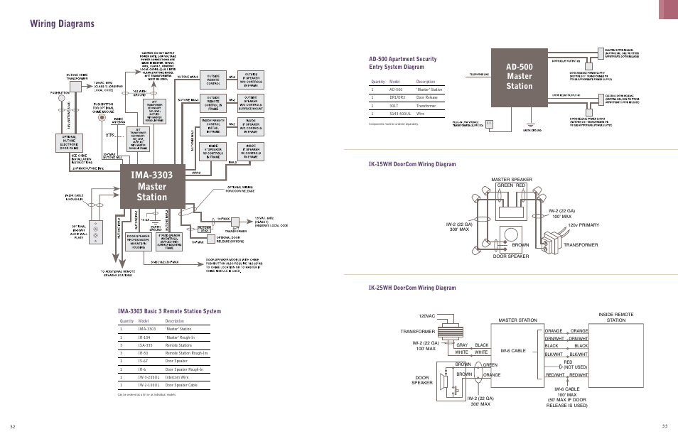 Wiring diagrams, Ima-3303 master station, Ad-500 master station | Ad-500 apartment security entry system diagram | NuTone IAA-440 User Manual | Page 17 / 19