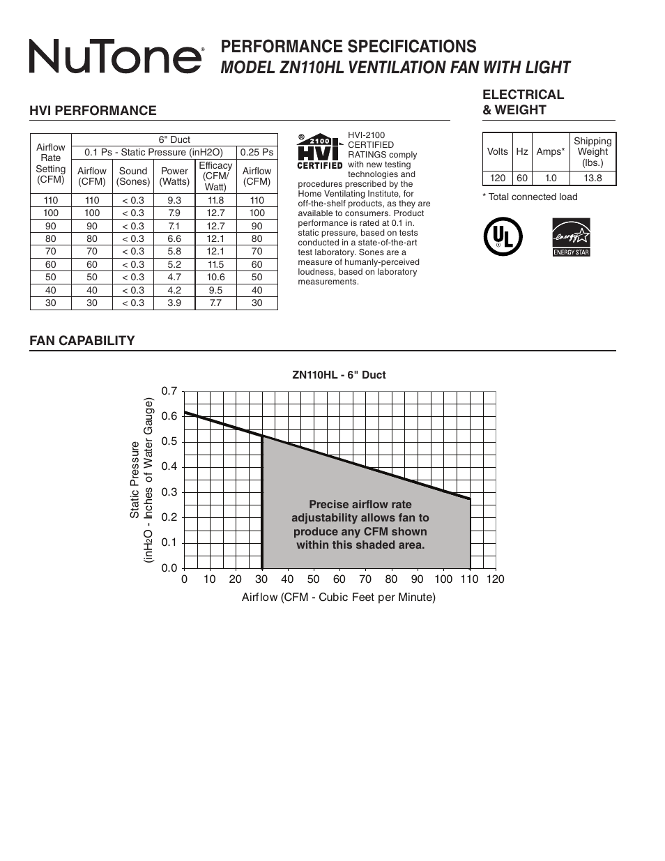 Hvi performance electrical & weight fan capability | NuTone Ventilation Fan With Light ZN110HL User Manual | Page 2 / 2