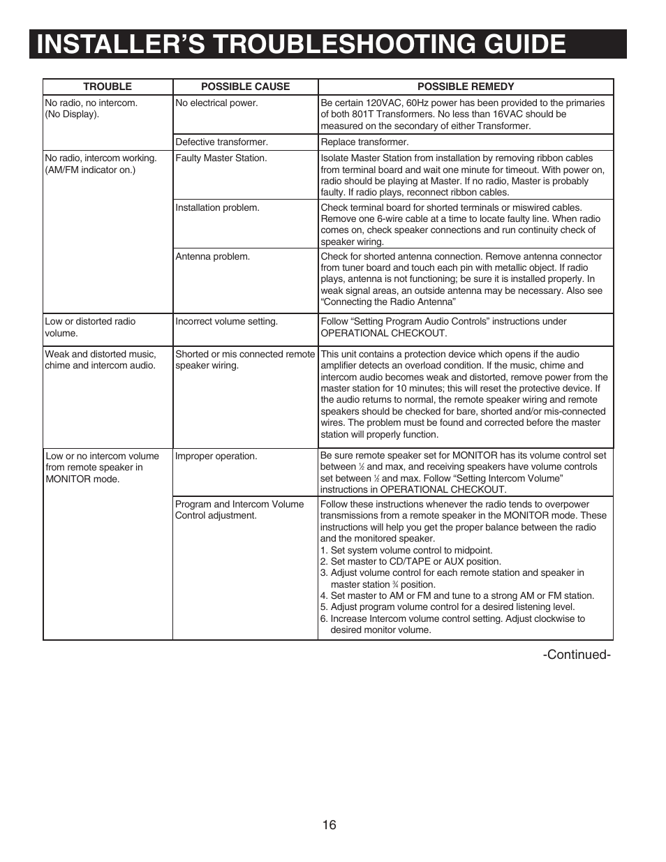 Installer’s troubleshooting guide, Continued | NuTone IM-440 Series User Manual | Page 16 / 20