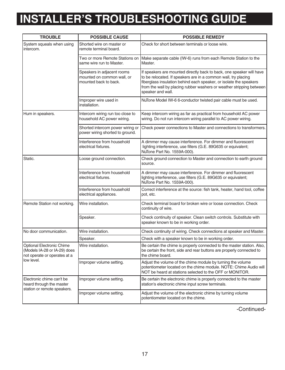 Installer’s troubleshooting guide | NuTone IM-440 Series User Manual | Page 17 / 20