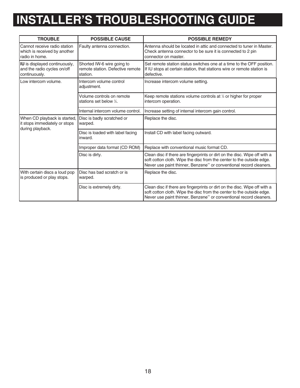 Installer’s troubleshooting guide | NuTone IM-440 Series User Manual | Page 18 / 20