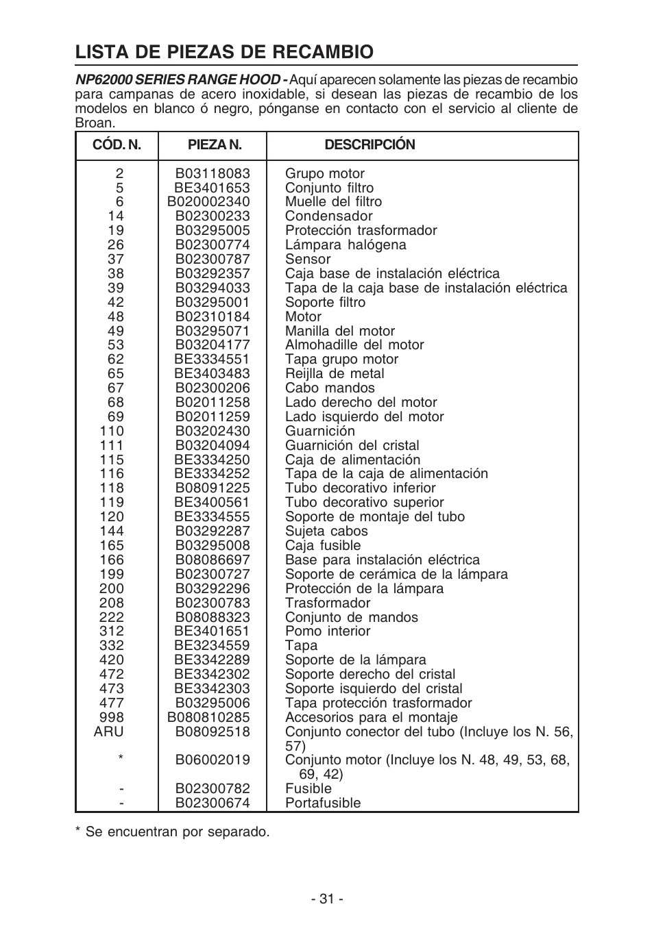 Lista de piezas de recambio | NuTone NP629004 User Manual | Page 31 / 32