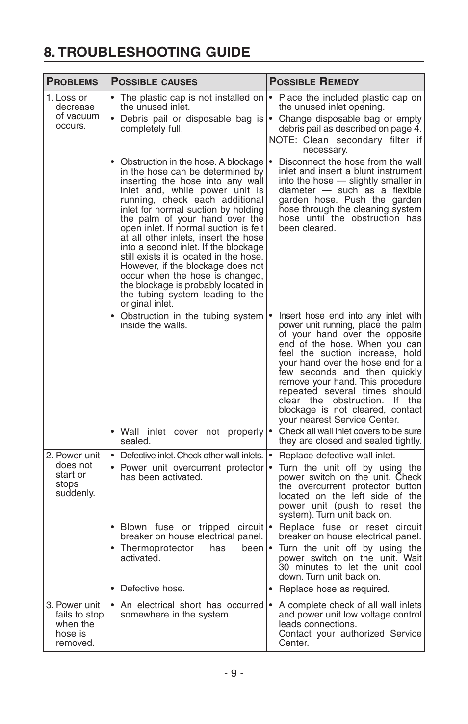Troubleshooting guide | NuTone SFDB-DC User Manual | Page 9 / 20