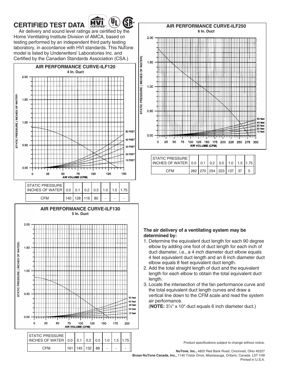 Certified test data | NuTone ILF130 User Manual | Page 2 / 2