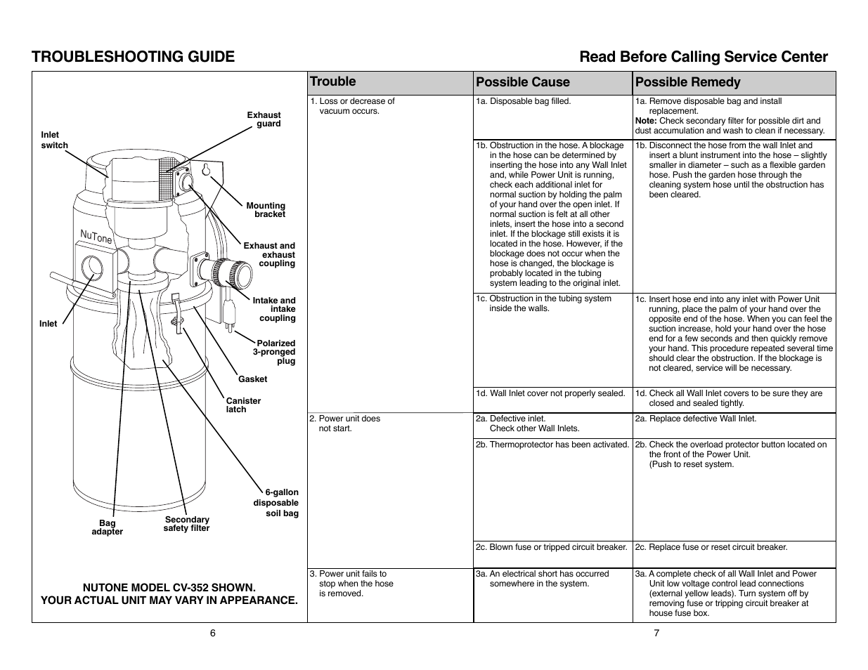 Troubleshooting guide, Read before calling service center, Trouble | Possible cause, Possible remedy | NuTone CV350 User Manual | Page 6 / 6