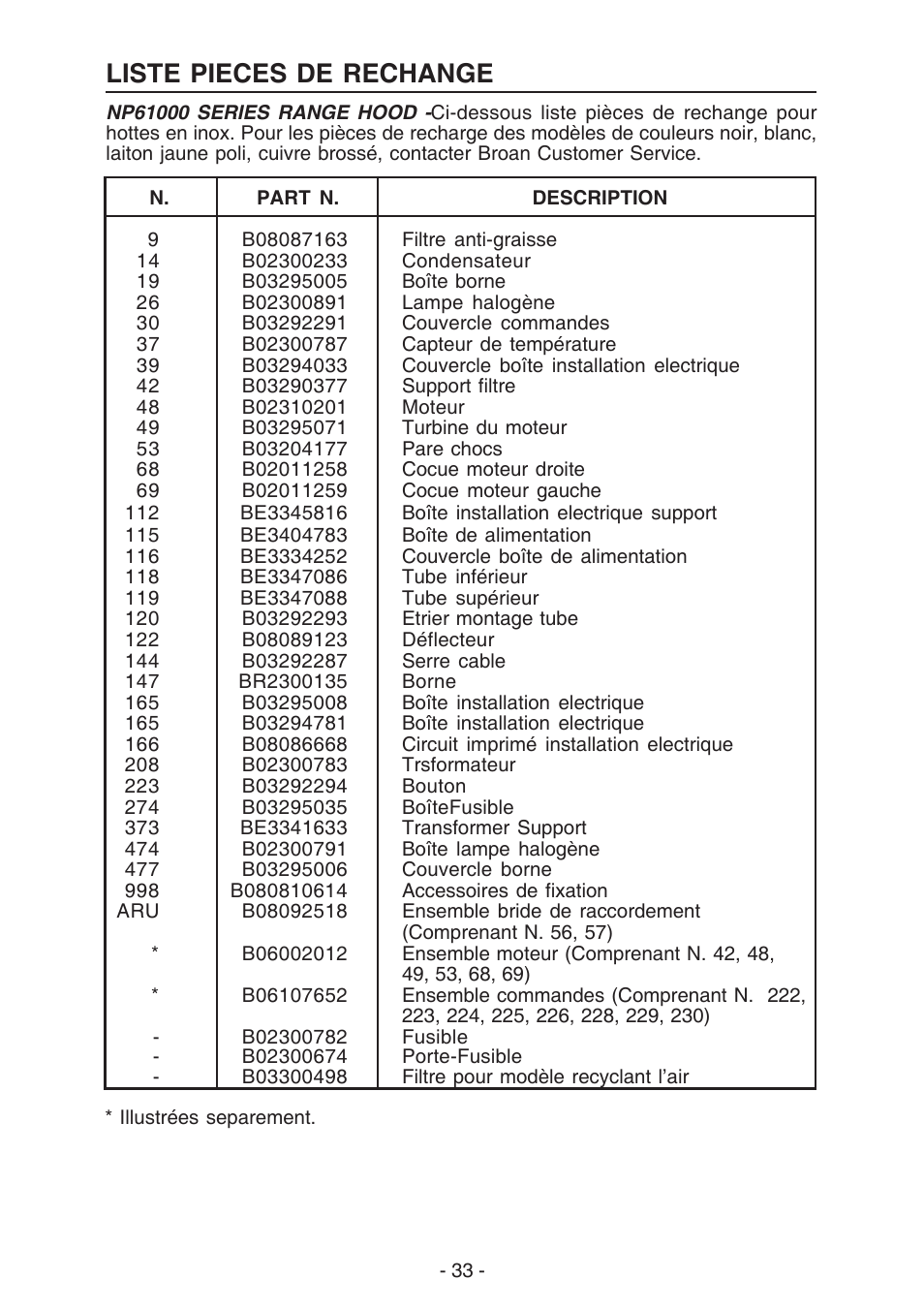 Liste pieces de rechange | NuTone NP61000 User Manual | Page 33 / 36