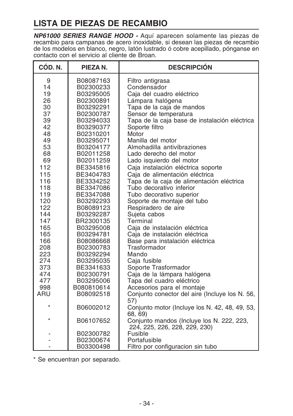 Lista de piezas de recambio | NuTone NP61000 User Manual | Page 34 / 36