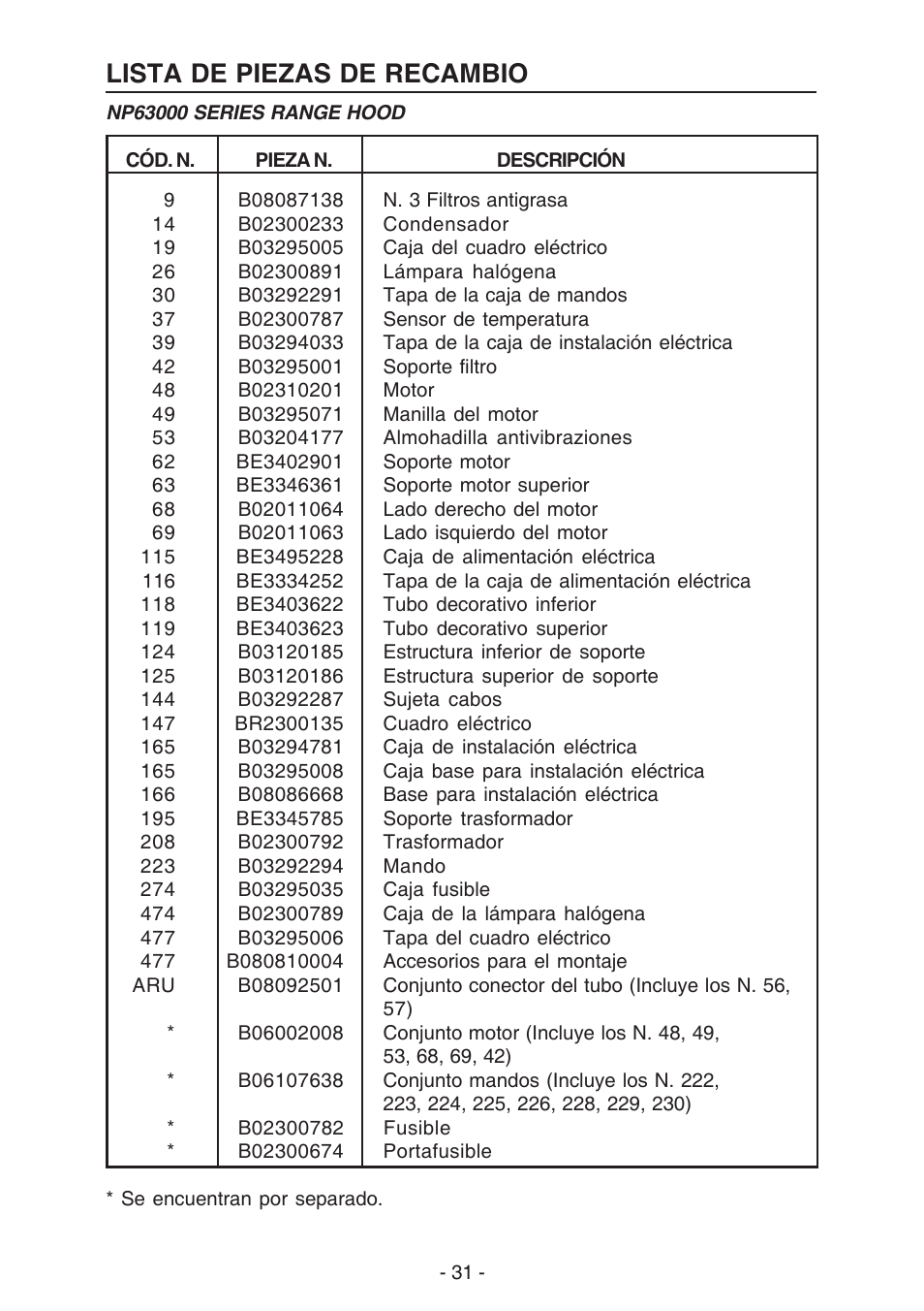 Lista de piezas de recambio | NuTone NP63000 User Manual | Page 31 / 32