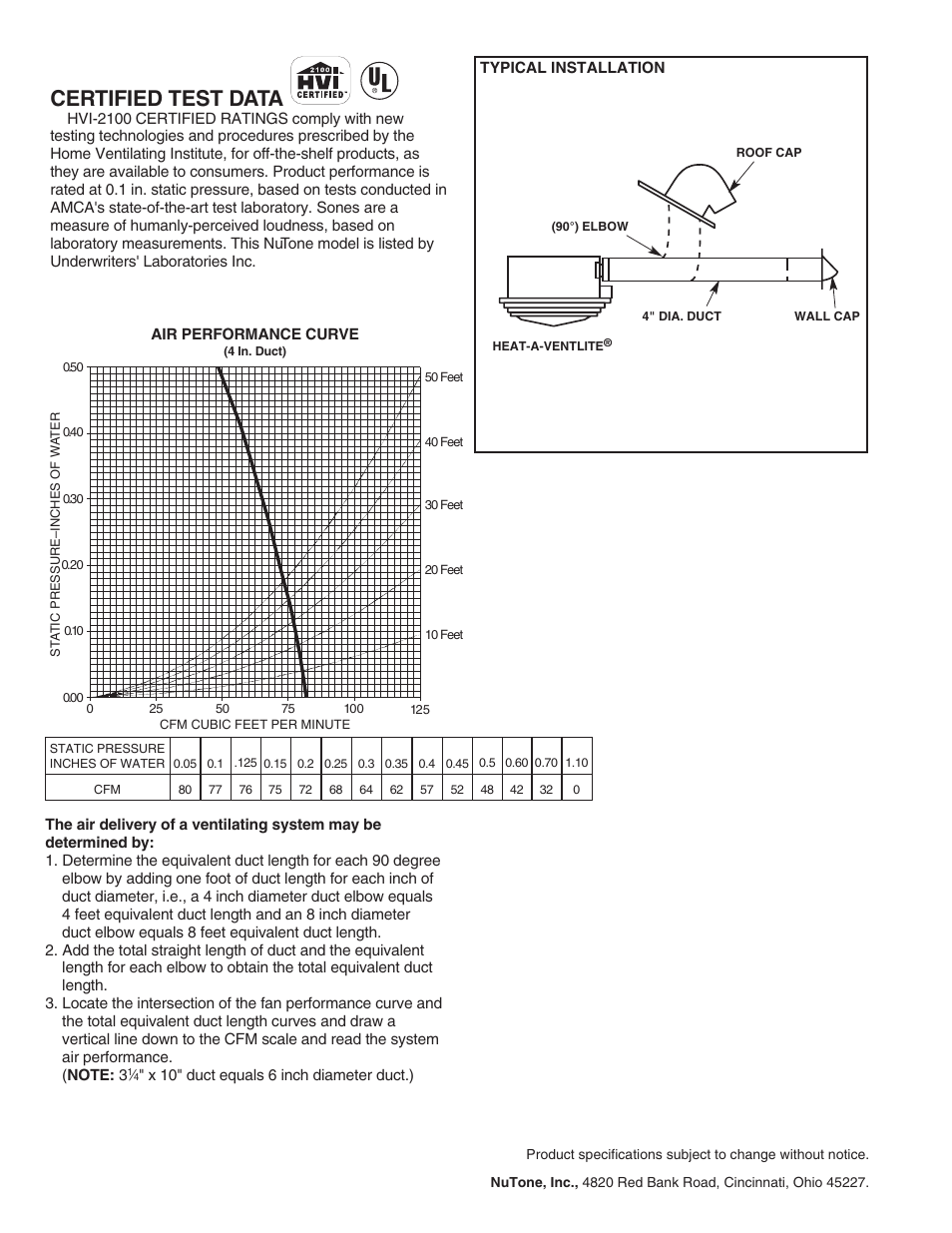 Certified test data | NuTone HEAT-A-VENTLITE 9093 SERIES User Manual | Page 2 / 2