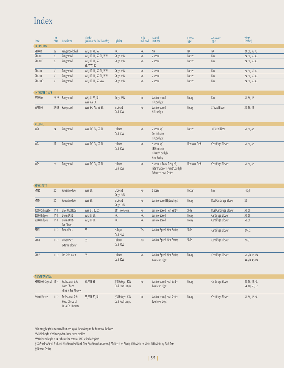 Index | NuTone Ballista 61000 User Manual | Page 36 / 40