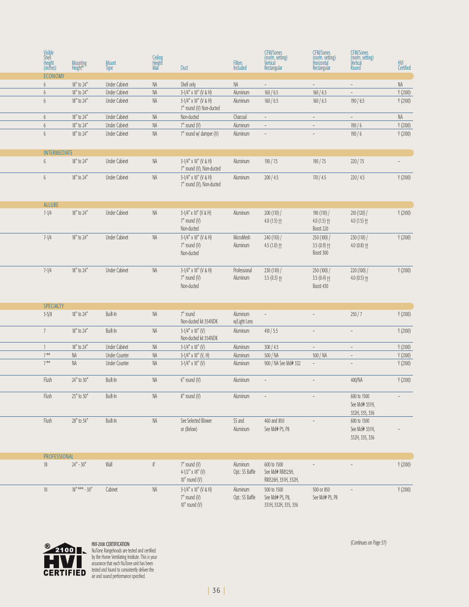 NuTone Ballista 61000 User Manual | Page 37 / 40