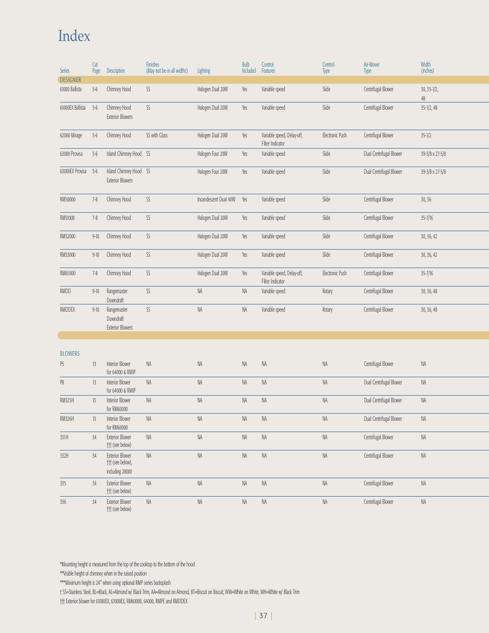 Index | NuTone Ballista 61000 User Manual | Page 38 / 40