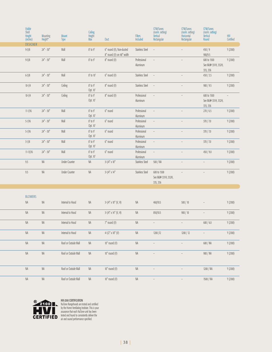 NuTone Ballista 61000 User Manual | Page 39 / 40