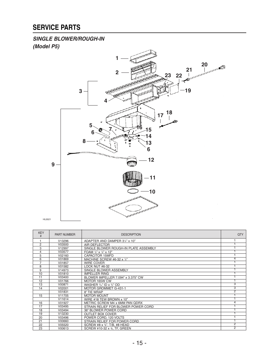 Service parts, Single blower/rough-in (model p5) | NuTone NP64000 User Manual | Page 15 / 16