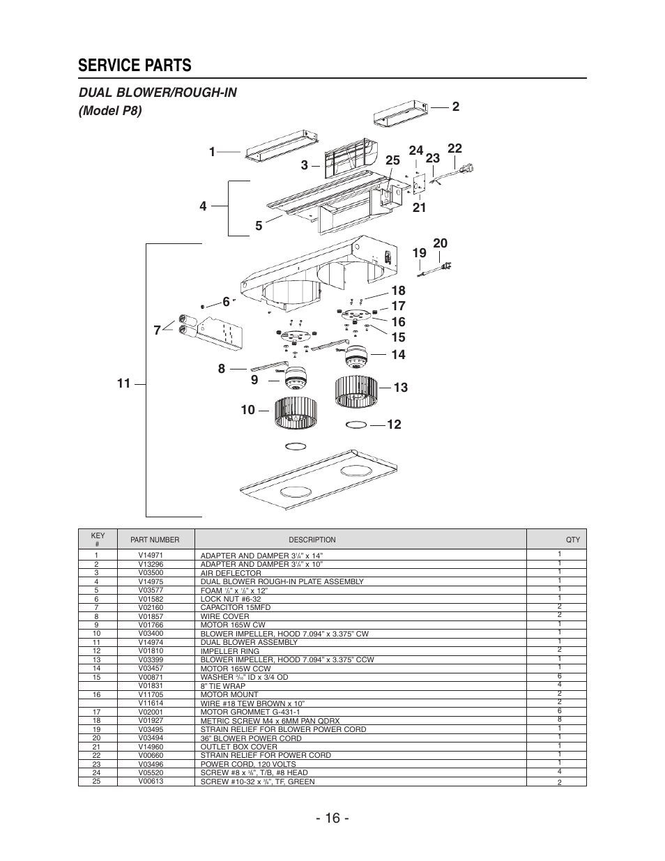 Service parts, Dual blower/rough-in (model p8) | NuTone NP64000 User Manual | Page 16 / 16