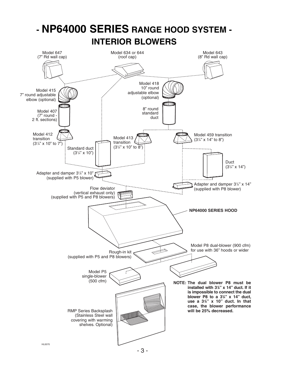 Range hood system - interior blowers | NuTone NP64000 User Manual | Page 3 / 16