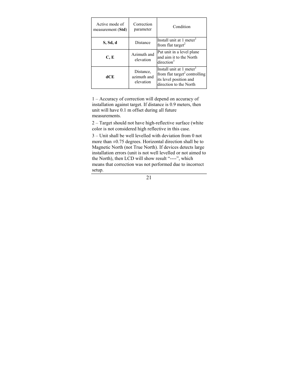 Newcon Optik LRB 4000CI User Manual | Page 22 / 36