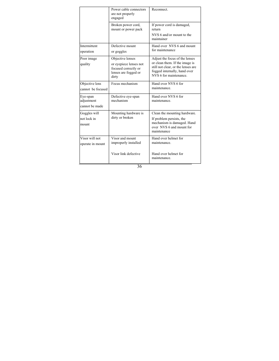 Newcon Optik NVS 6 User Manual | Page 37 / 44