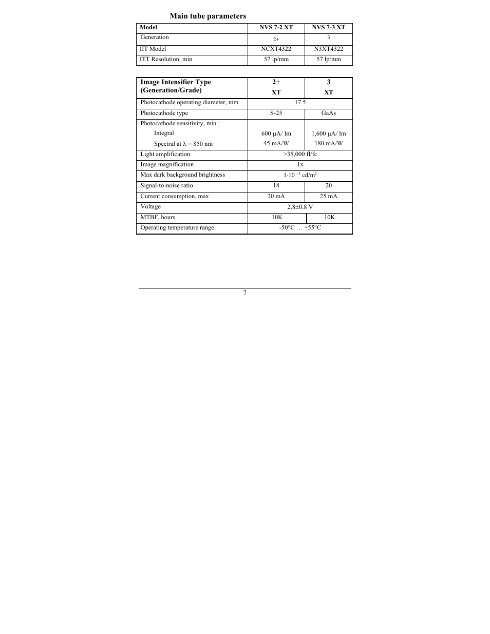 Newcon Optik NVS 7-4X User Manual | Page 10 / 24