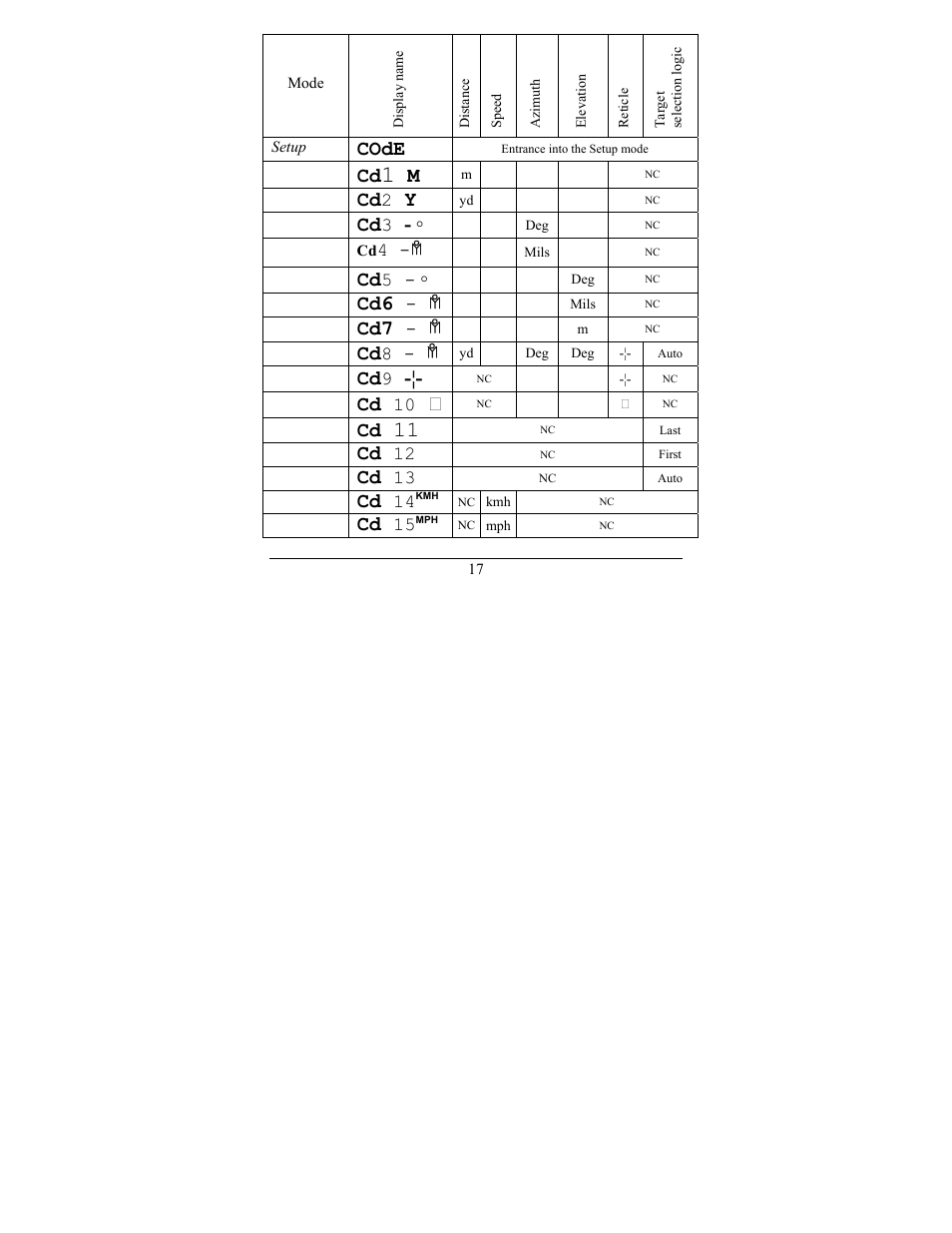 Code | Newcon Optik LRF MOD 4EC User Manual | Page 20 / 40