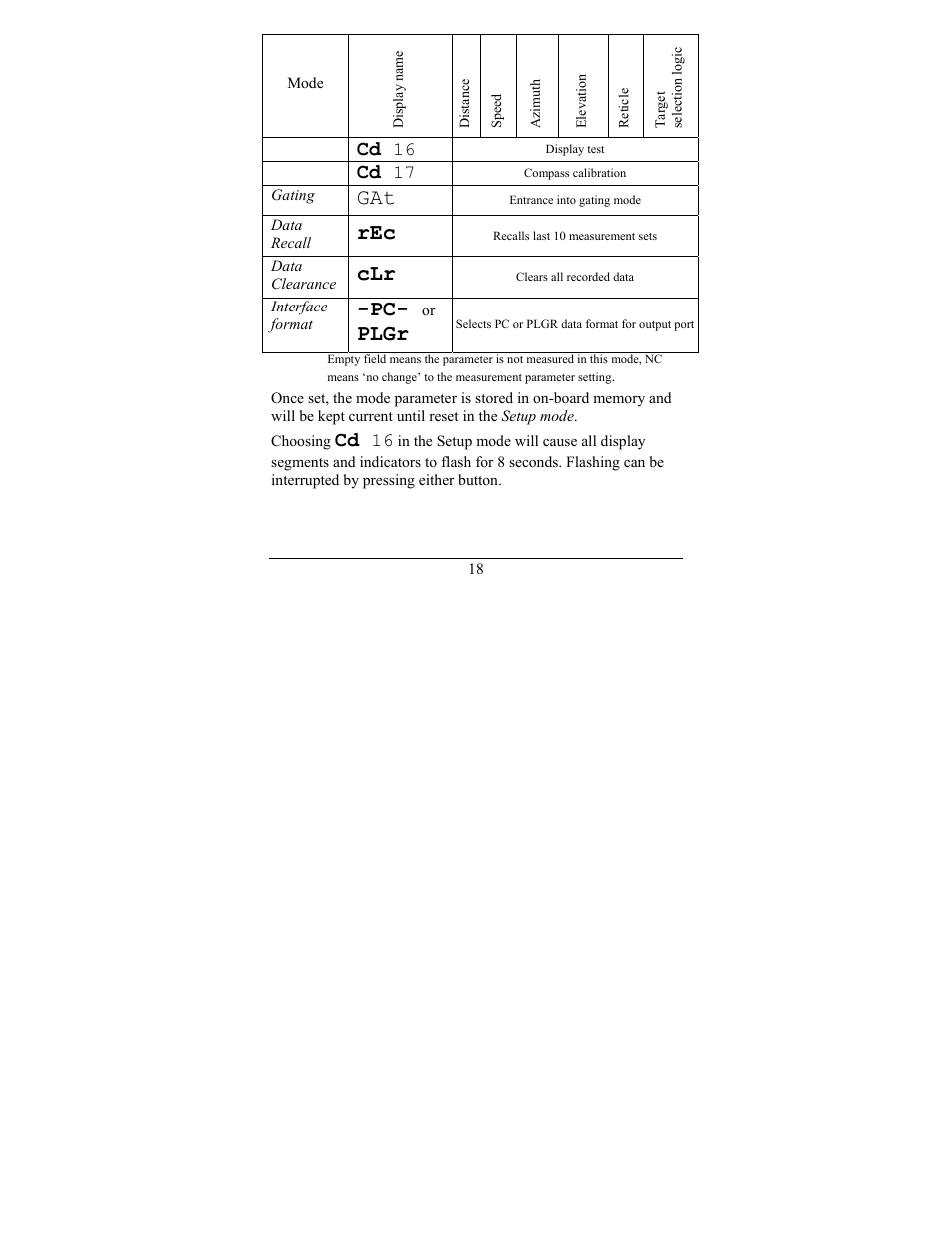 Plgr | Newcon Optik LRF MOD 4EC User Manual | Page 21 / 40