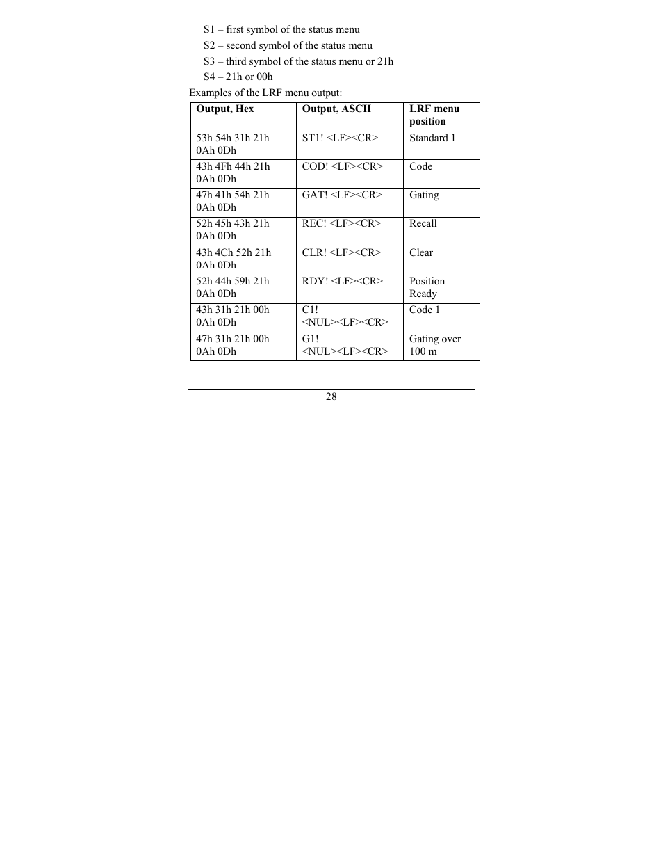 Newcon Optik LRF MOD 4EC User Manual | Page 31 / 40