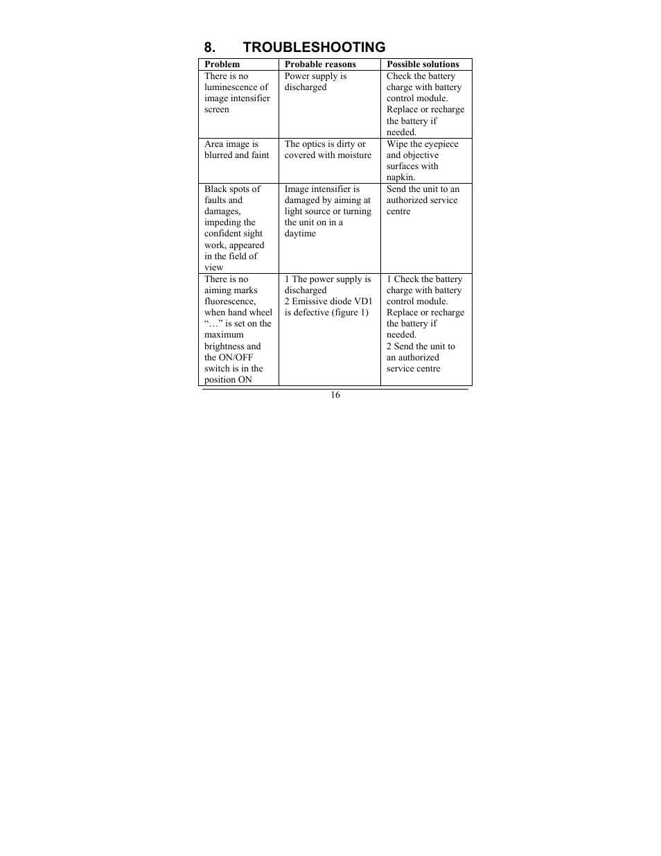 Troubleshooting | Newcon Optik DAY/NIGHT VISION SCOPE NVS 10MG User Manual | Page 20 / 28