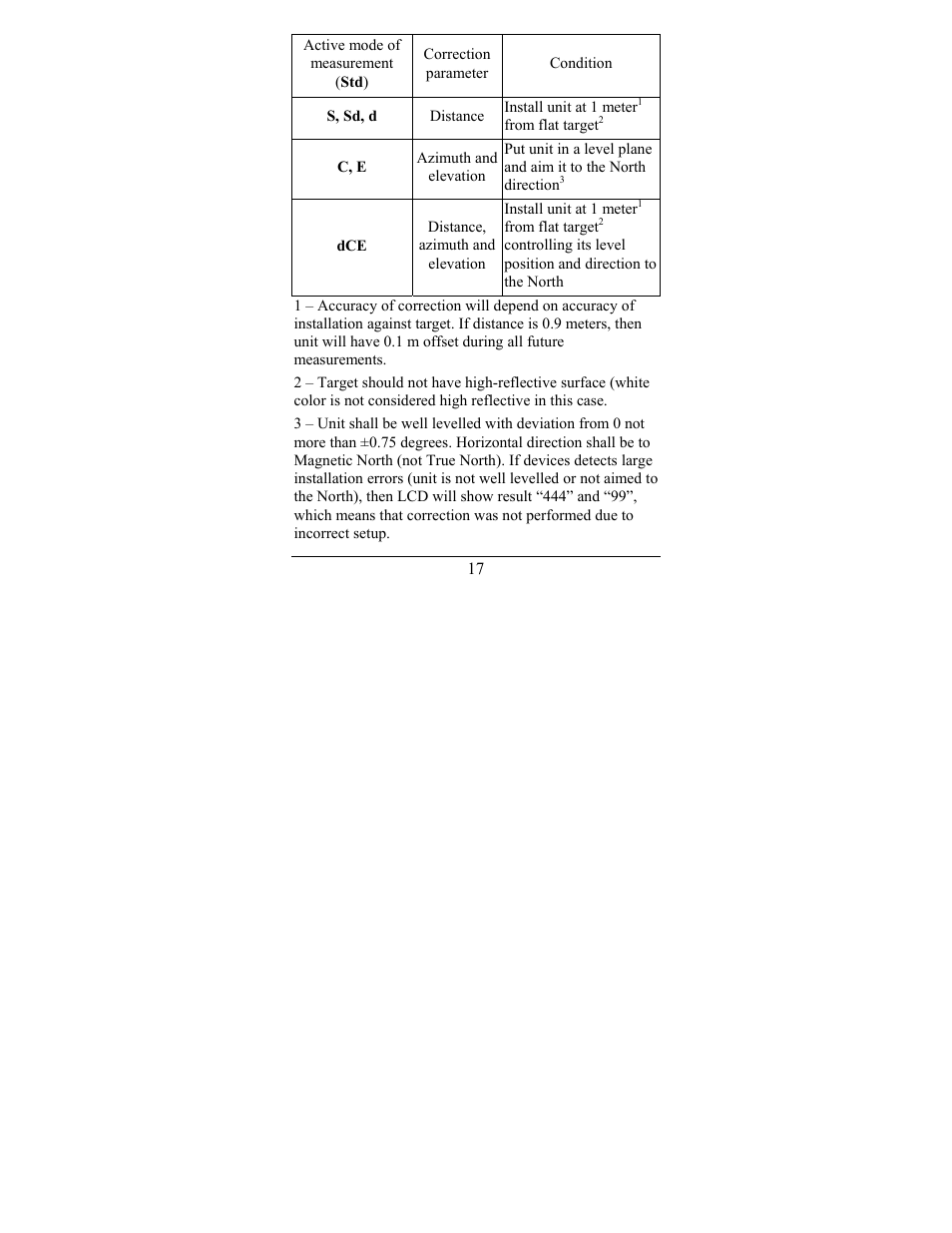 Newcon Optik LRB 6000CI User Manual | Page 21 / 36