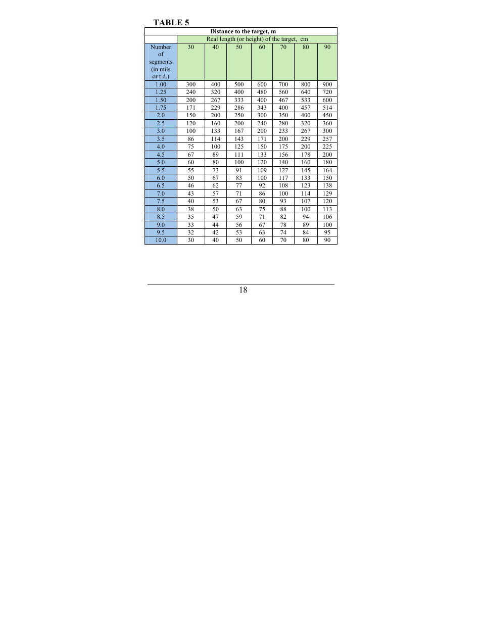 18 table 5 | Newcon Optik NC 3-12X50 User Manual | Page 18 / 32