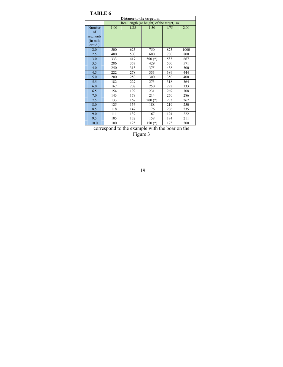 19 table 6 | Newcon Optik NC 3-12X50 User Manual | Page 19 / 32