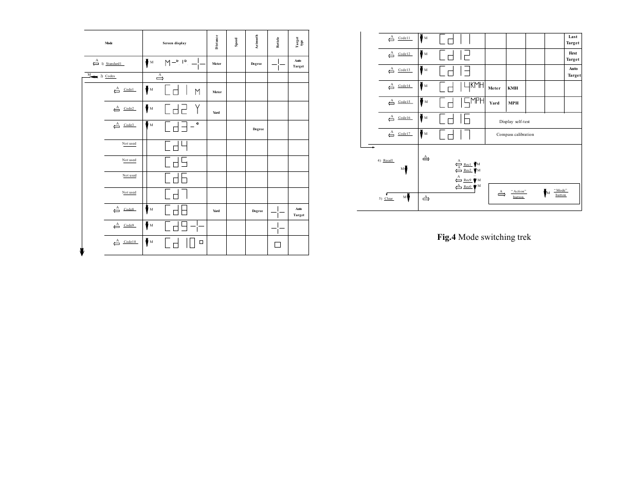 Fig.4 mode switching trek | Newcon Optik NEWCON LRB 3000 PRO User Manual | Page 14 / 14