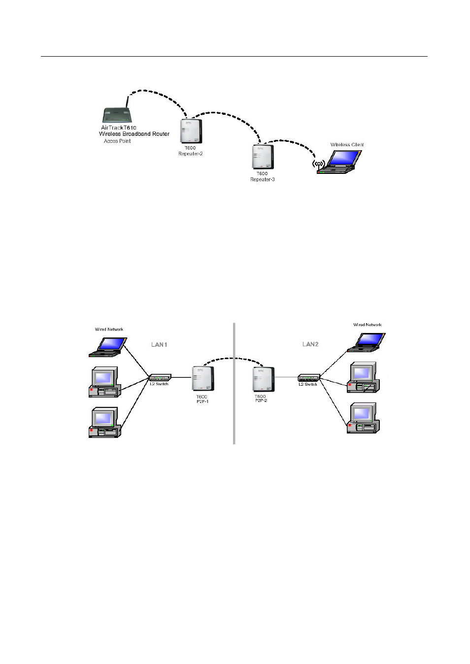 3 point-to-point (p2p) mode | Netac Tech T600 User Manual | Page 12 / 53