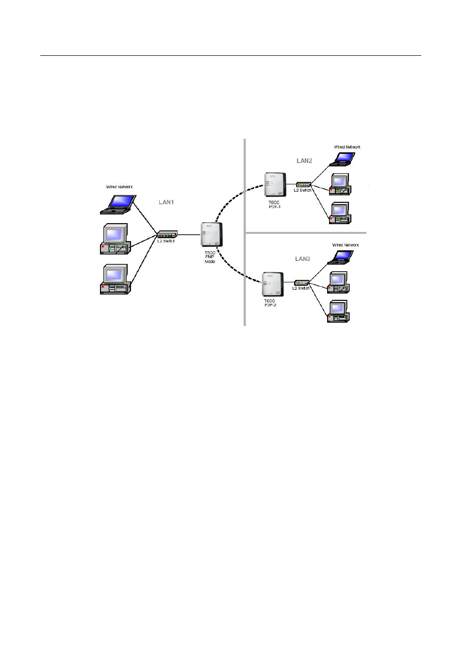 4 point-to-multipoint (pmp) mode, 5 client mode | Netac Tech T600 User Manual | Page 13 / 53