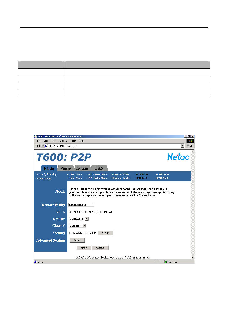 3 p2p mode setup page | Netac Tech T600 User Manual | Page 25 / 53