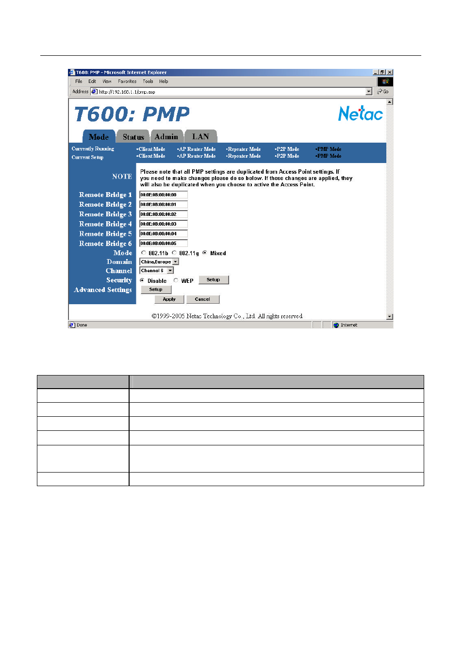 1 pmp mode - security configuration | Netac Tech T600 User Manual | Page 28 / 53