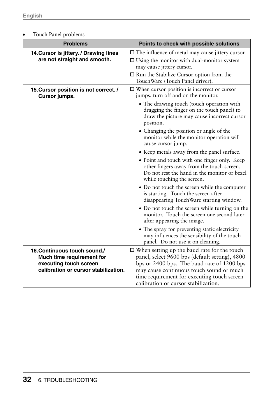 Eizo FlexScan L362T User Manual | Page 32 / 43