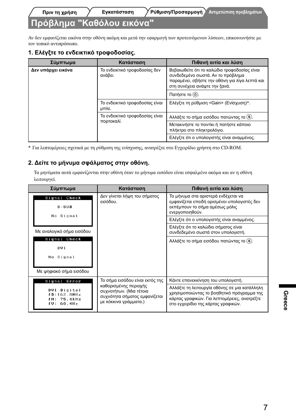 Πρόβλημα "καθόλου εικόνα | Eizo FlexScan S2001W User Manual | Page 57 / 76