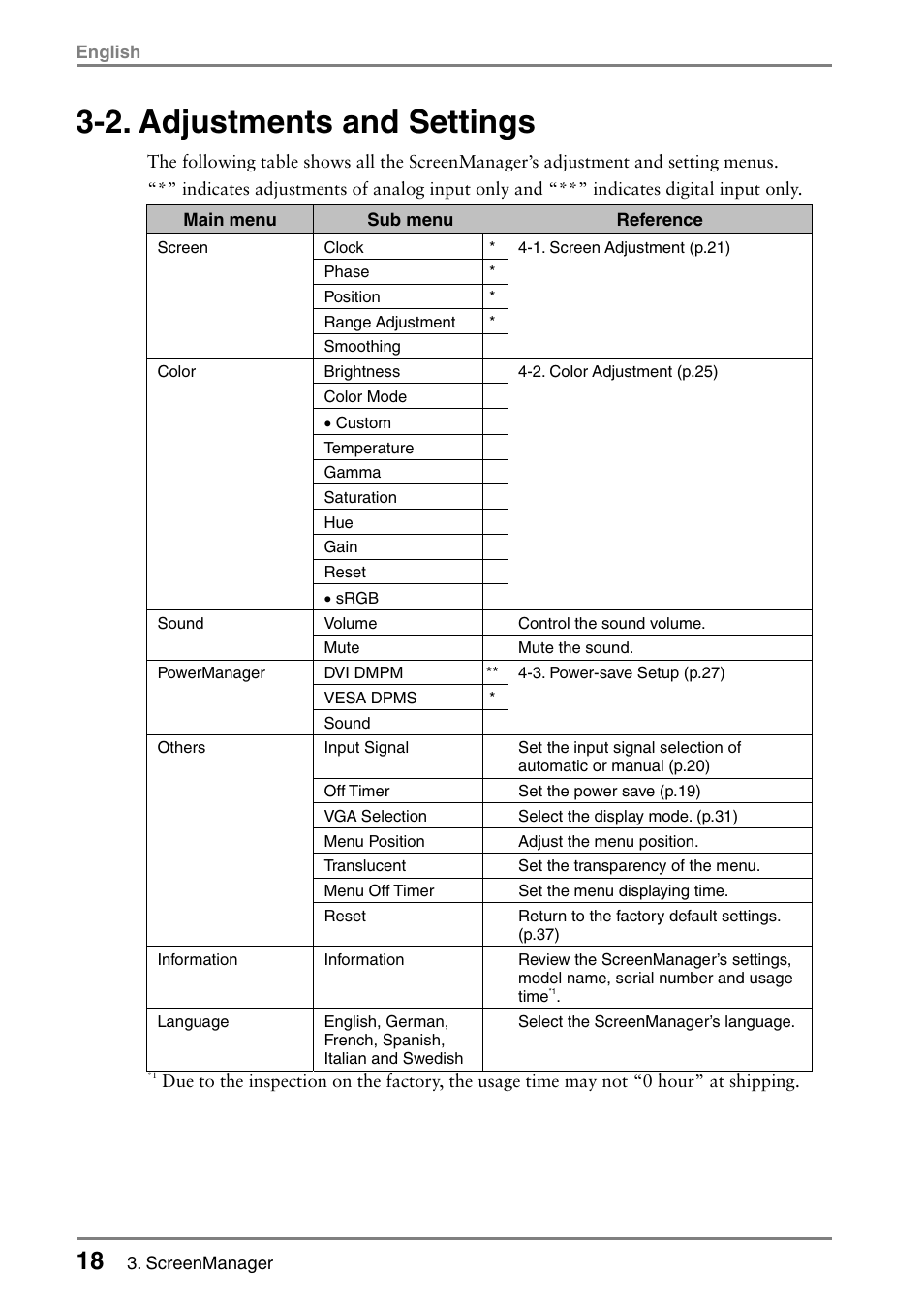 2. adjustments and settings | Eizo FlexScan L353T-C User Manual | Page 18 / 47