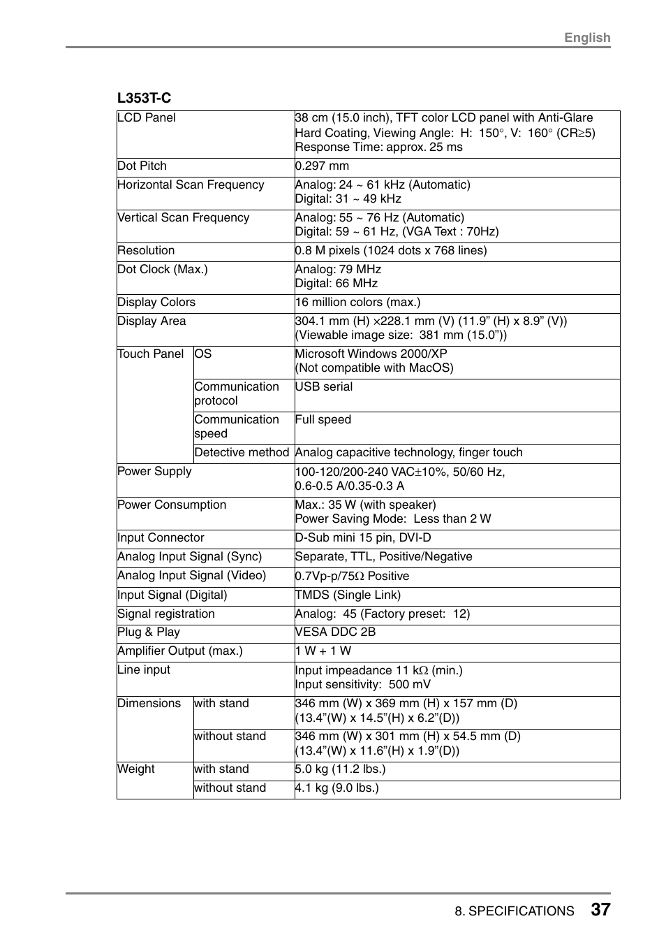 Eizo FlexScan L353T-C User Manual | Page 37 / 47