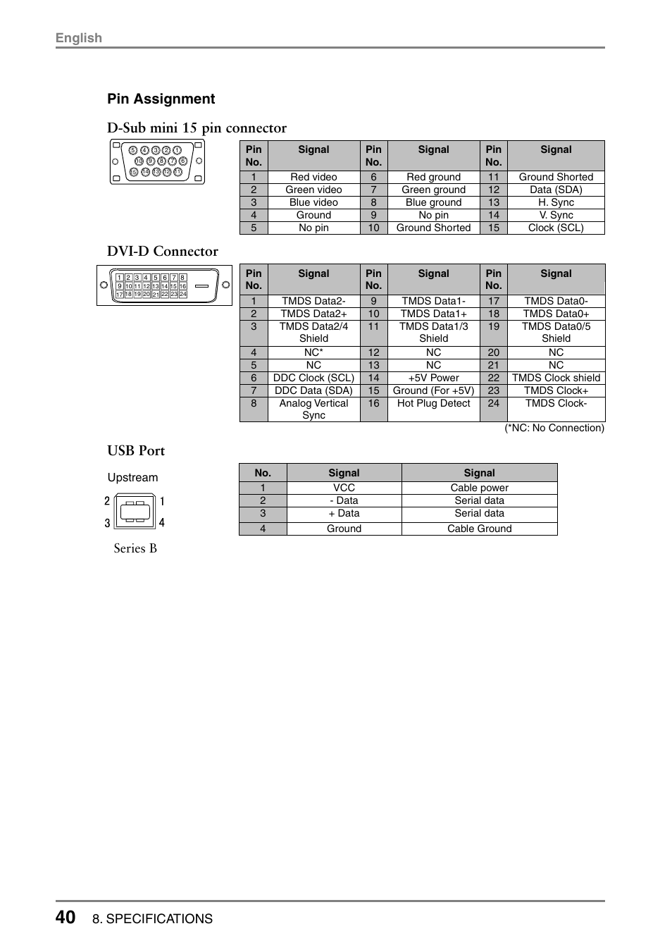Pin assignment d-sub mini 15 pin connector, Dvi-d connector, Usb port | English, Series b, Specifications | Eizo FlexScan L353T-C User Manual | Page 40 / 47