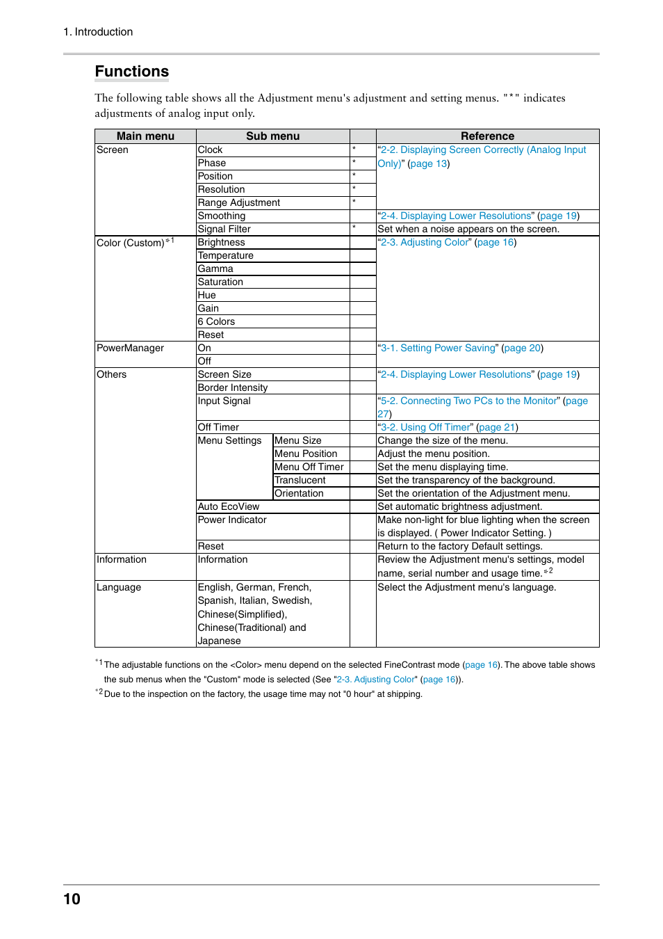 Functions | Eizo ColorEdge CG242W User Manual | Page 10 / 41