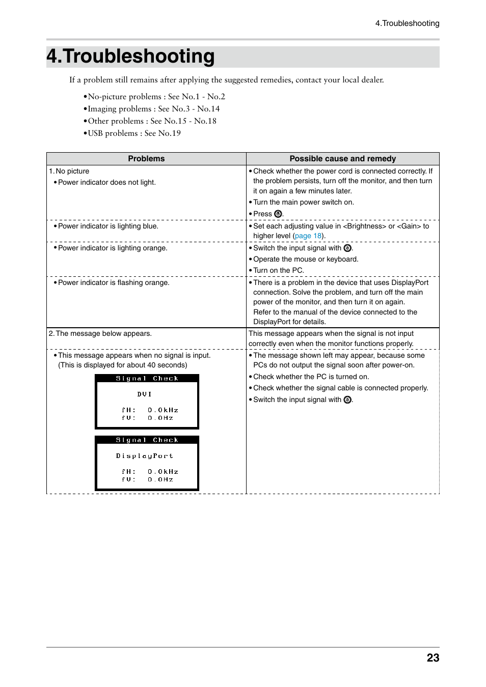 Troubleshooting | Eizo ColorEdge CG242W User Manual | Page 23 / 41