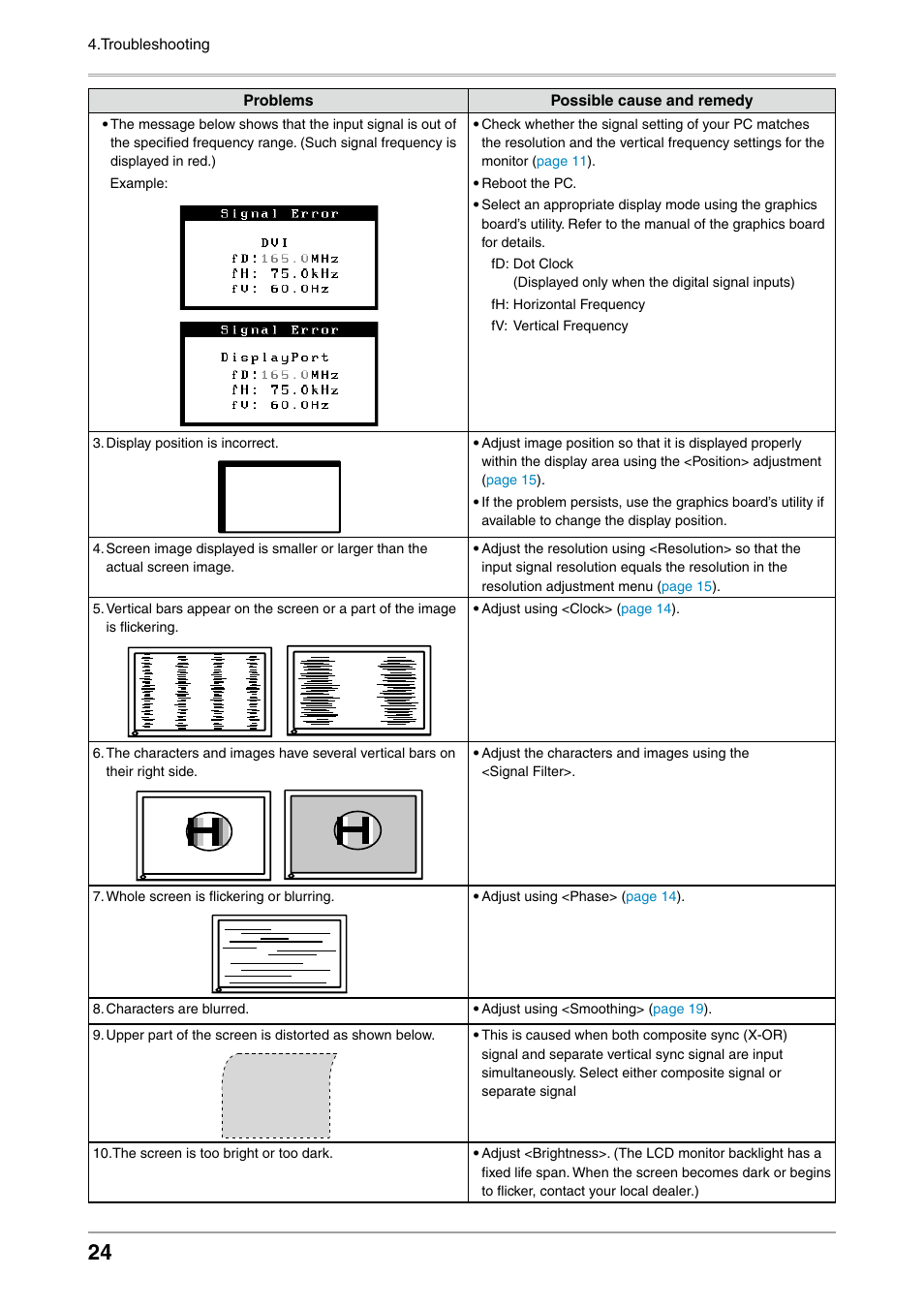 Eizo ColorEdge CG242W User Manual | Page 24 / 41