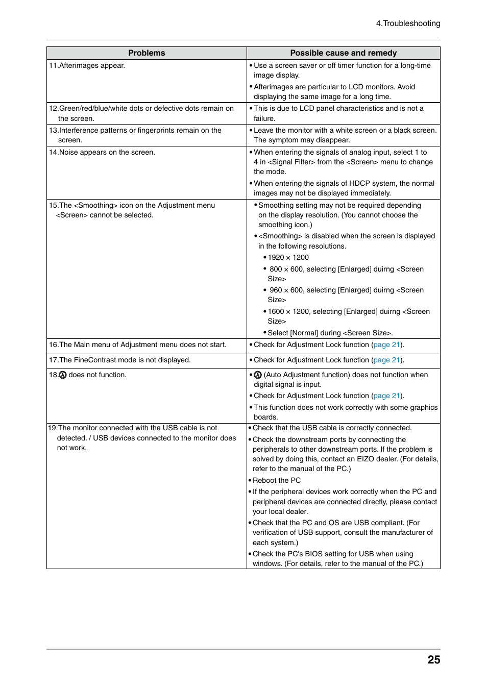 Eizo ColorEdge CG242W User Manual | Page 25 / 41